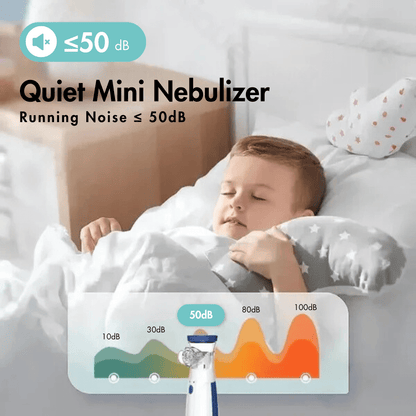 Portable Mesh Nebulizer