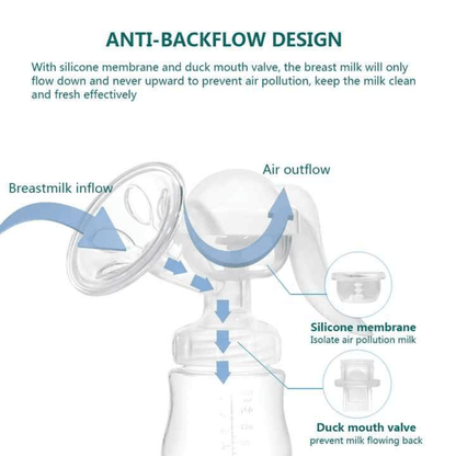 Manual Breast Pump