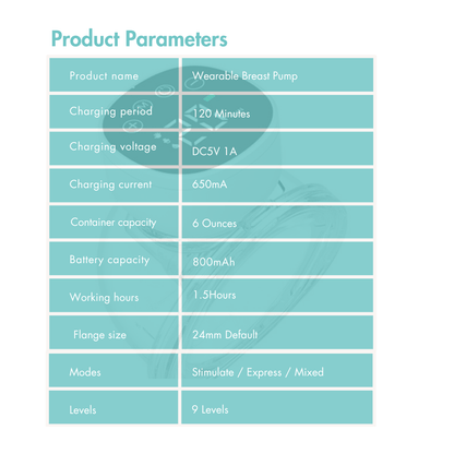 Wearable Breast Pump