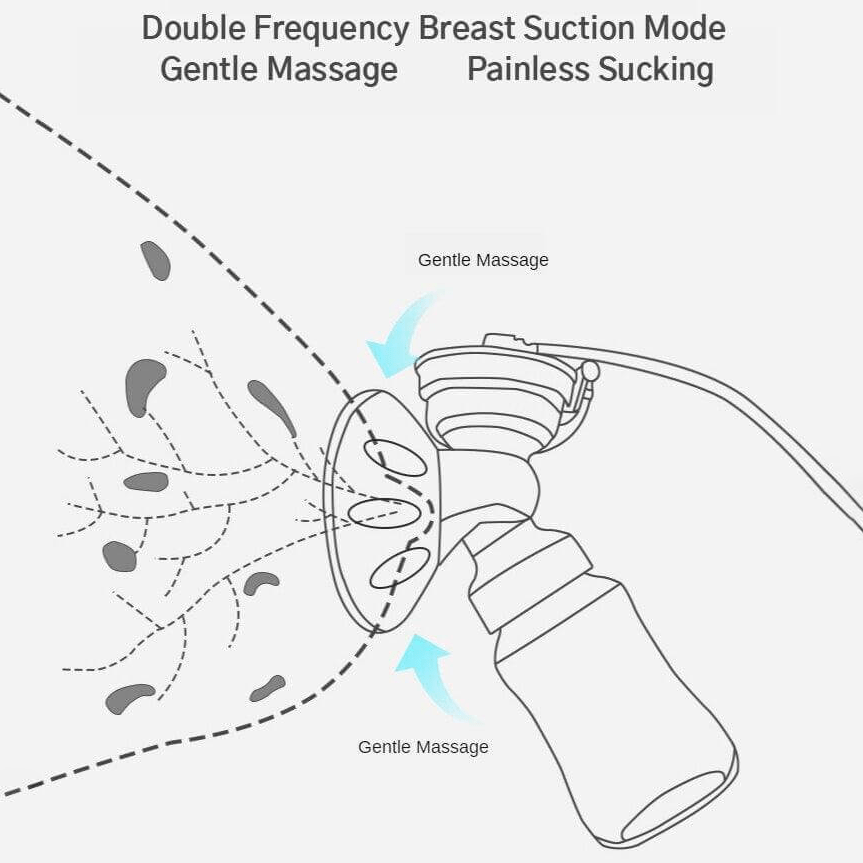 Non Rechargeable Single Breast Pump